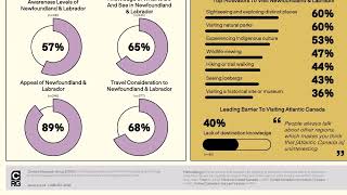 2026 Germany Consumer Research Study - Newfoundland & Labrador - EN