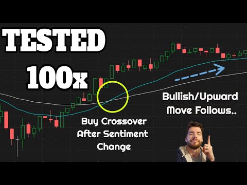 POWERFUL Moving Average Crossover Tested 100x | Trading EMA Indicator BackTest Results! (MUST WATCH)