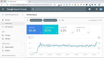 Impressions is an important factor in SEO that should not be overlooked