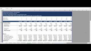 Hotel Real Estate Investment with Return Calculations, Waterfall, & KPIs - Pro Forma Models Net Worth