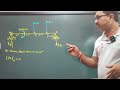 Euqullibrium(beam problem)