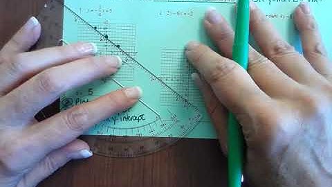 3.1 Graph Linear & Inequality Equation Notes Video