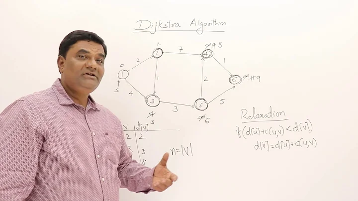 3.6 Dijkstra Algorithm - Single Source Shortest Path - Greedy Method