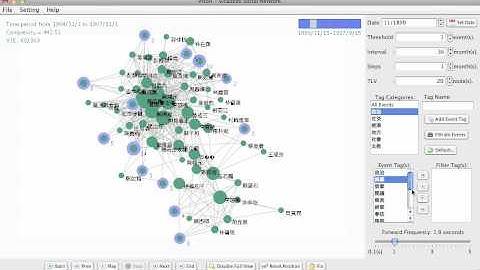 Exploring Dynamic Social Network through Interactive Visualization
