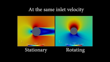 Stationary vs Rotating Cylinder - Simulation of the Magnus Effect