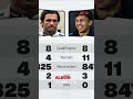 Alexander Albon gegen Carlos Sainz im Williams-Duell! 🔥 #F1 #Albon #Sainz #Williams #F1Shorts