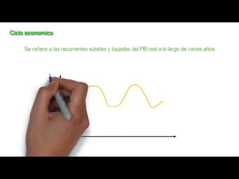 Video: Problemas macroeconómicos y formas de resolverlos