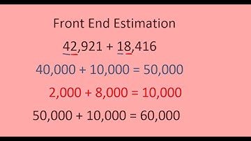Front End Estimation