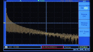 Demo chức năng FFT với máy hiện sóng Tektronix TBS1000B and TBS1000B EDU Series