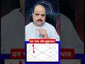 द्वितीय एवं चतुर्थ भाव का तालमेल होने पर | #astroguru #yogi
