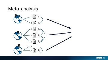 New in Stata 18: Multilevel meta-analysis
