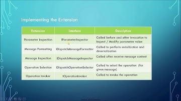 WCF Extension - Tamil