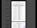 IGNOU Delhi RC:-3 BSCG, BSCBCH, BSCM, MSCFSQM, PGDFSQM, MSCENV, CPLT Practical Schedule by SC-38042