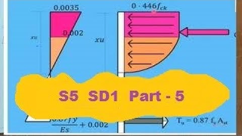 MRPC - Kuzhalmannam - Diploma in Civil Engineering - Semester 5  Structural Design 1  Part - 5