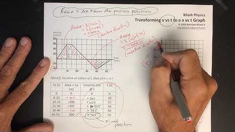 Transform v vs t Graph to a x vs t Graph