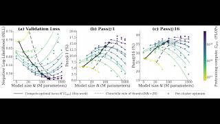 Hugging Face Journal Club: Scaling Laws for Pre-training & RL