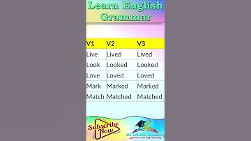 🔥 Verb Forms In English Grammar || verb forms in V1 V2 V3 || #verb #Shorts #trending #viral #short