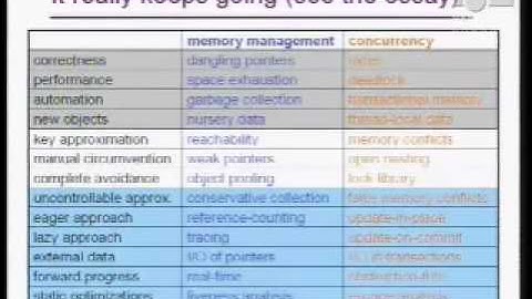 Software Transactions: A Programming-Languages Perspective