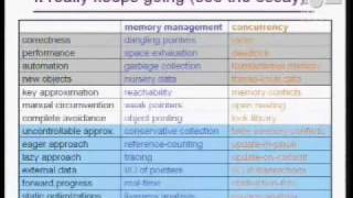 Famous Archive: Software Transactions: A Programming-Languages Perspective Wealth