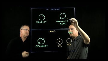 Managing application workloads with Red Hat Advanced cluster Managed (RHACM)  | Amazon Web Services
