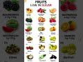 Fruits That are Low in Sugar