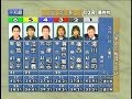 【競艇／ボートレース】2006.03.21 平和島SG第41回総理大臣杯競走 優勝戦①湯川浩司②横西奏恵③濱野谷憲吾④中澤和志⑤瓜生正義⑥菊地孝平