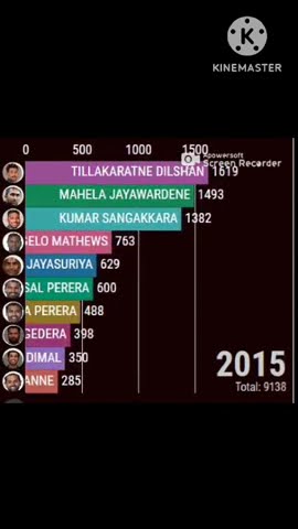 TOP 10 SRI LANKA BATSMAN MOST RUNS IN T20 - (2006 - 2021). - YouTube