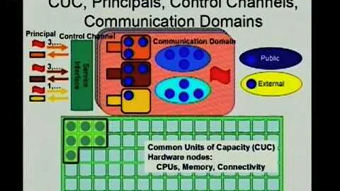 Towards a Global Scale Public Computer