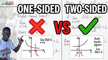 One-Sided vs Two-Sided Limits | Key Concepts, Examples & Questions