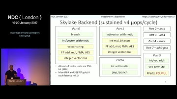 Squeezing the Hardware to Make Performance Juice - Sasha Goldshtein