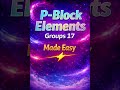 #chemistryshorts #p-blockelements #animeeducation #periodictable #group-17