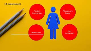 ISO 45001 Lecture 15 Last Clause Improvement
