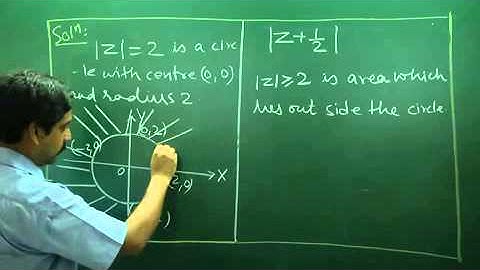 IIT Main 2014 Complex Number