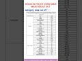 KOLKATA POLICE CONSTABLE MAIN EXAM CUT OFF/ KOLKATA POLICE CONSTABLE RESULT#KP#WBP#viral #shorts#new