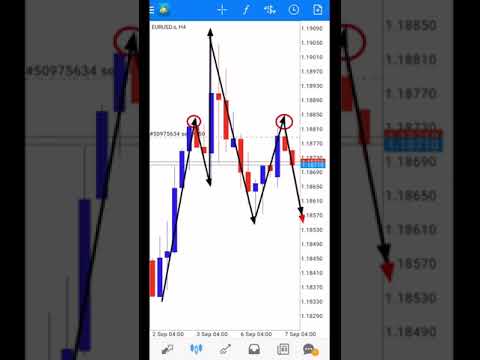 full margin strategy || @ahmad danial