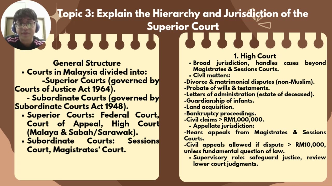 HPT20203 PRESENTATION BUSINESS LAW TASK 1 L4 (TOPIC 3)