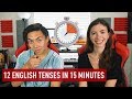 ENGLISH TENSES EXPLAINED IN 15 MINUTES