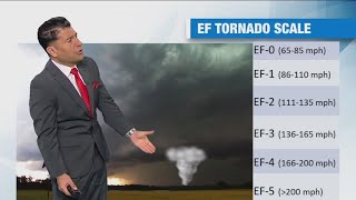 Famous How common are tornadoes in Southern California? Profile