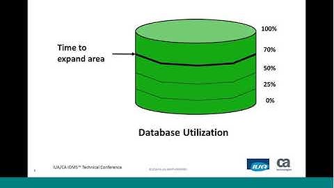 CA IDMS DB Maintenance: Identify & Evaluate the Need for Maintenance Activities – October 5, 2018
