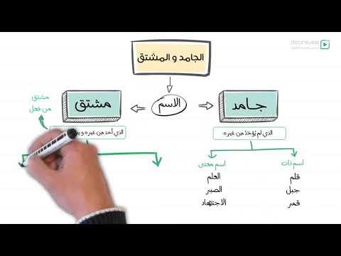 فيديو: ماذا يمثل المشتق؟