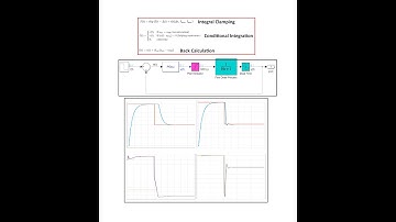 What is Anti Windup in a PID Controller?