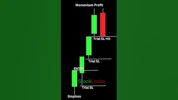 Trailing stoploss in Options #TrailingSL #Nifty