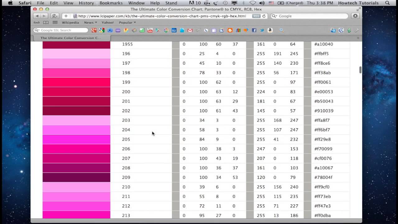 Cmyk To Pantone Conversion Chart