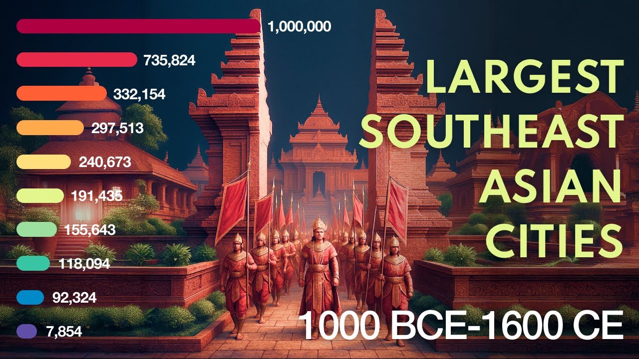 Rise and Fall of Southeast Asia’s Cities — A 2600-Year Timeline Bar Chart Race
