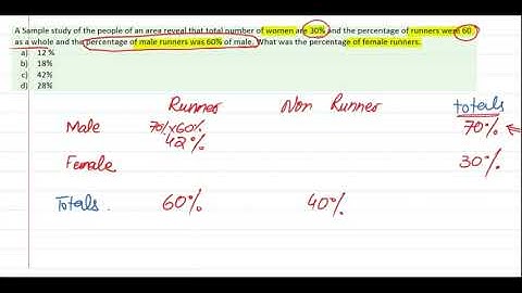 QM Ch 15 Prbability Table practice question