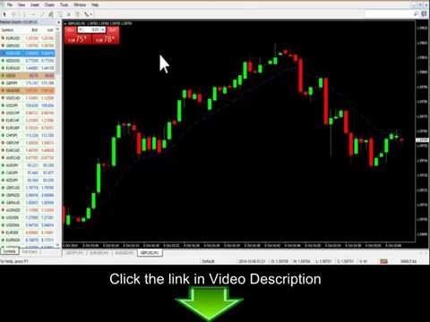 80% Accurate 60 Second Strategy Binary Options
