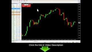 80% Accurate 60 Second Strategy Binary Options