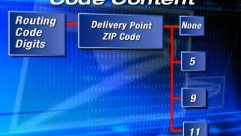 Intelligent Mail Barcode (IMb) Informational Video