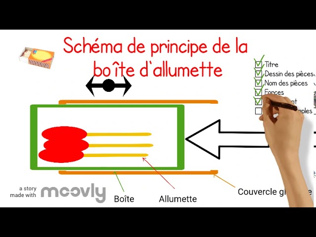 2-Schéma de principe pour l'étude du bag break-up. Le tube intérieur a