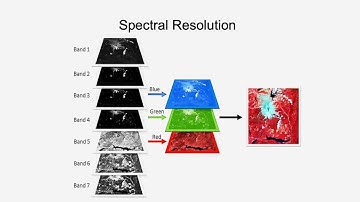 Video 5: Sensor Resolutions